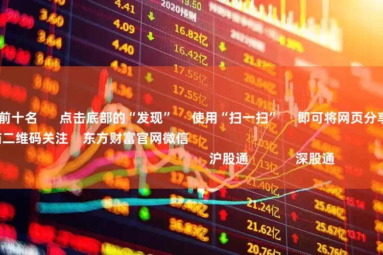 炒股软件排名前十名      点击底部的“发现”     使用“扫一扫”     即可将网页分享至朋友圈                            扫描二维码关注    东方财富官网微信                                                                        沪股通             深股通